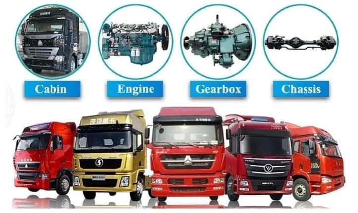 Sinotruk Sparepart: Pilihan Terbaik untuk Performa dan Keandalan Truk Sinotruk Howo